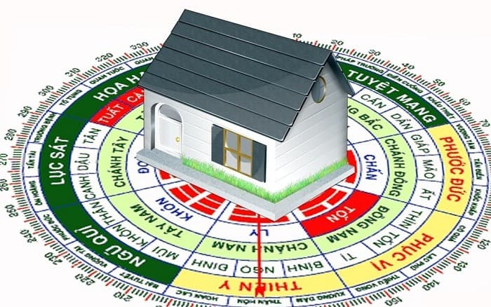 Làm cách nào để xem hướng nhà trên sổ hồng chính xác?